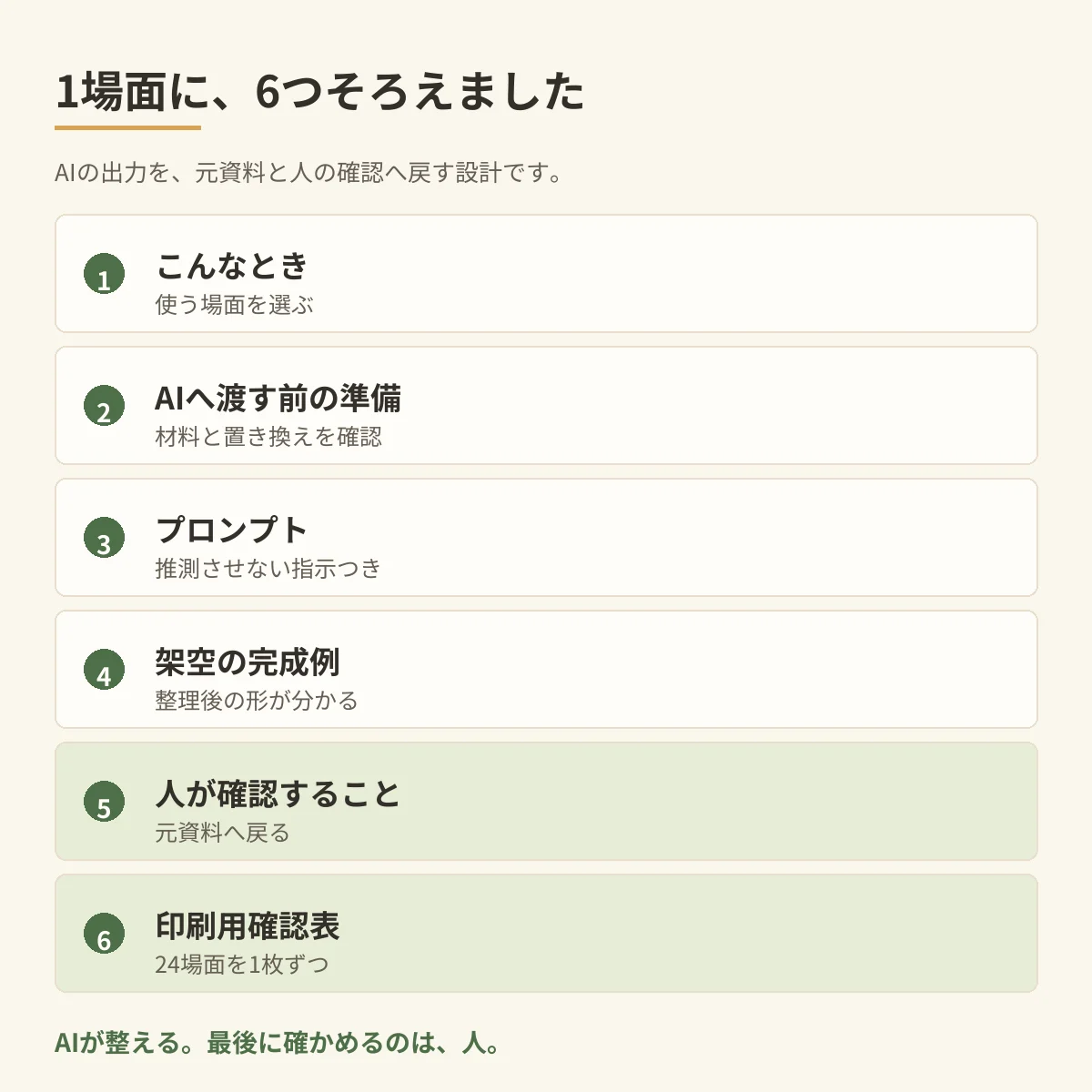 場面、準備、プロンプト、架空例、人の確認、印刷用確認表の6要素