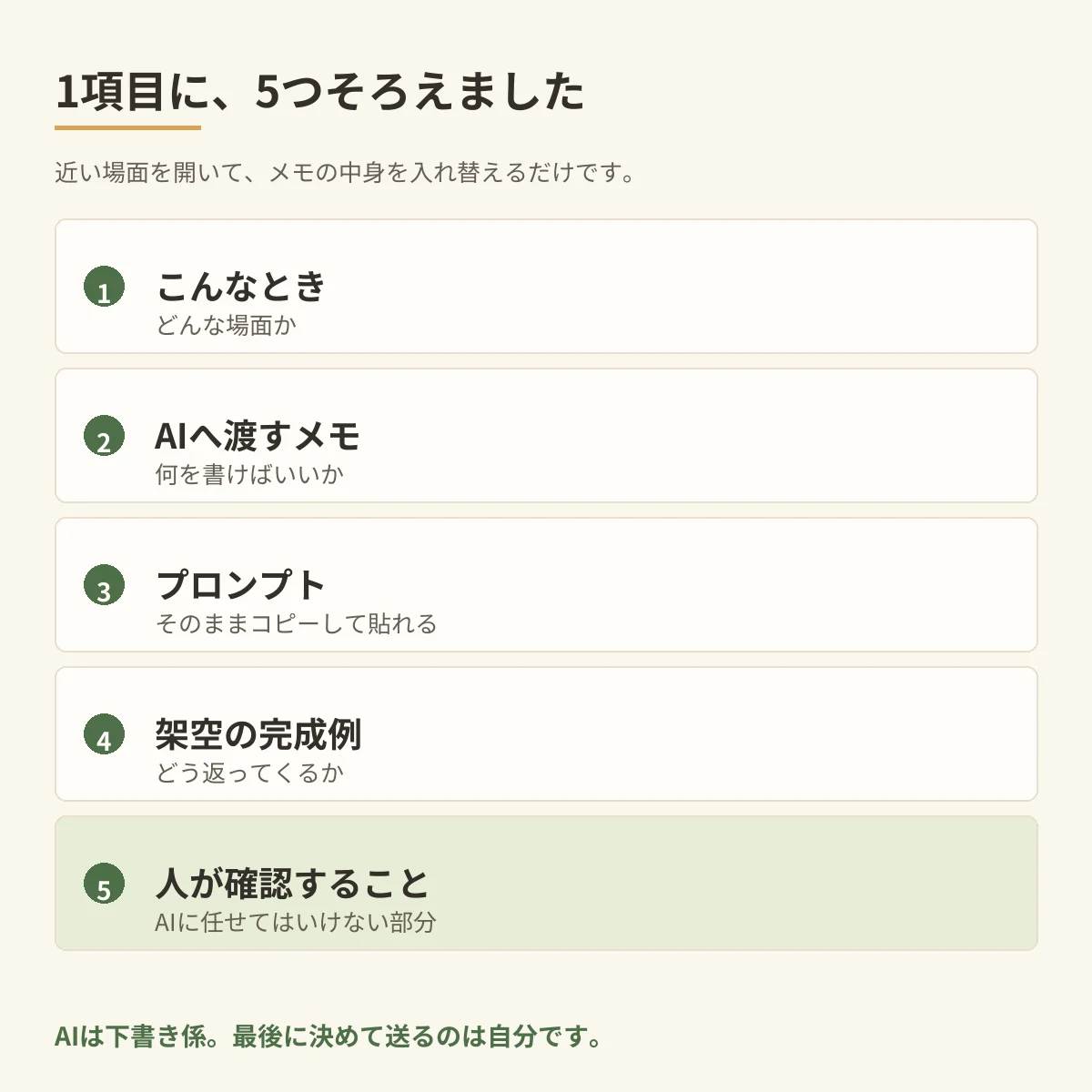 各項目に含まれる、場面、メモ、プロンプト、完成例、確認事項の5要素
